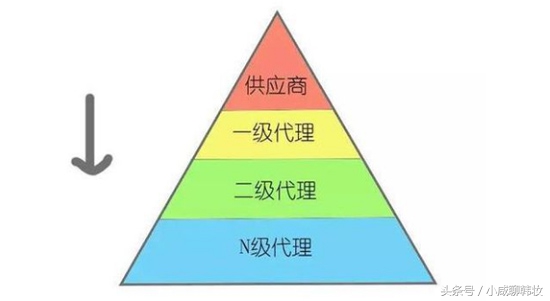 一条视频教你辨别真假代购,代购官方授权如何看真假