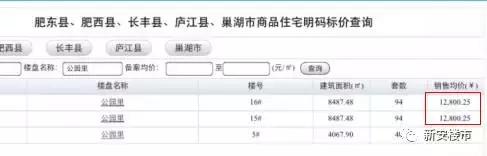 文一两项目指定价卖！30盘卖15000套房!扛不住了?