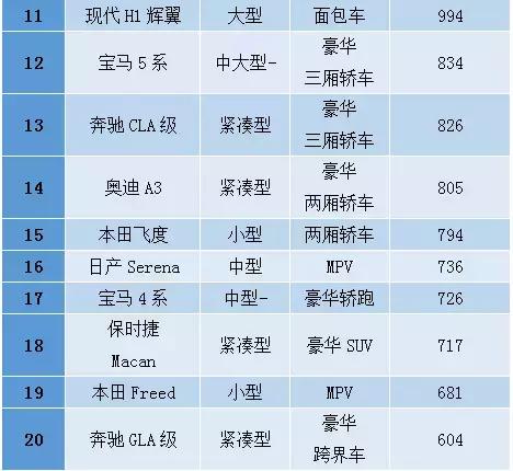 香港人买大陆的车,香港人喜欢买什么车