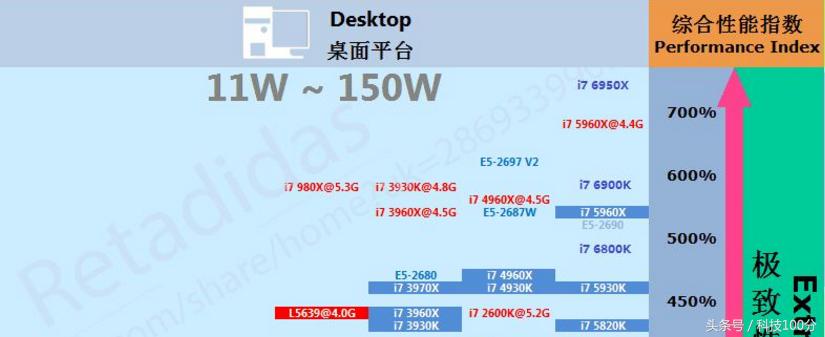 中央处理器和cpu有什么区别,电脑cpu处理器如何选择