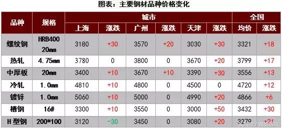 600019宝钢大涨最新消息,宝钢股份上涨6.91%
