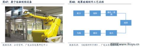 世界最优秀的防划玻璃面板供应商美国康宁玻璃百年传奇