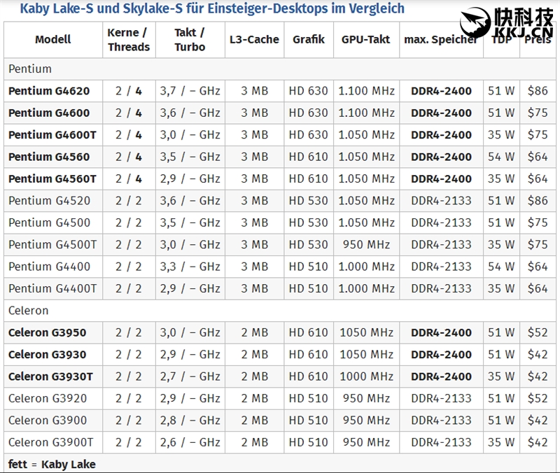 奔腾g4560双核处理器能打原神吗,英特尔奔腾g4560用来打游戏