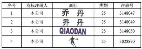 十四届全运会乔丹体育赞助,乔丹品牌赞助亚运会