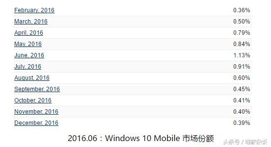 诺基亚被坑,诺基亚是怎么被摧毁的