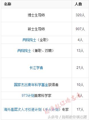 中国第一所工程技术学校：西安电子科技大学全解读