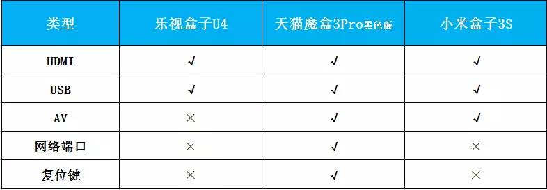 乐视盒子u4评测视频,乐视盒子u4-ec77