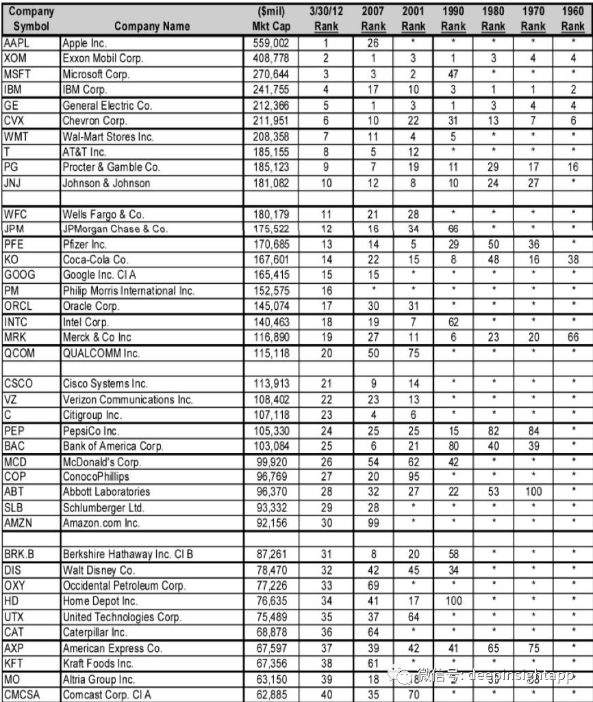 标普500指数成分,标普500指标详解