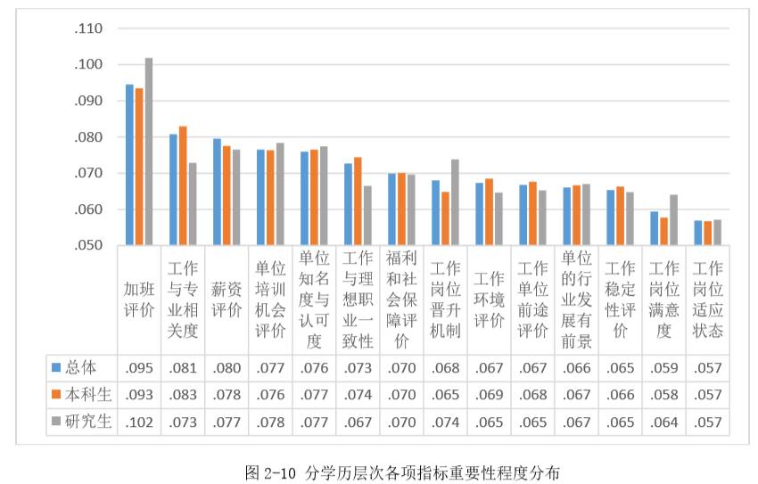 重磅｜湘潭大学2016年毕业生就业质量报告出炉！