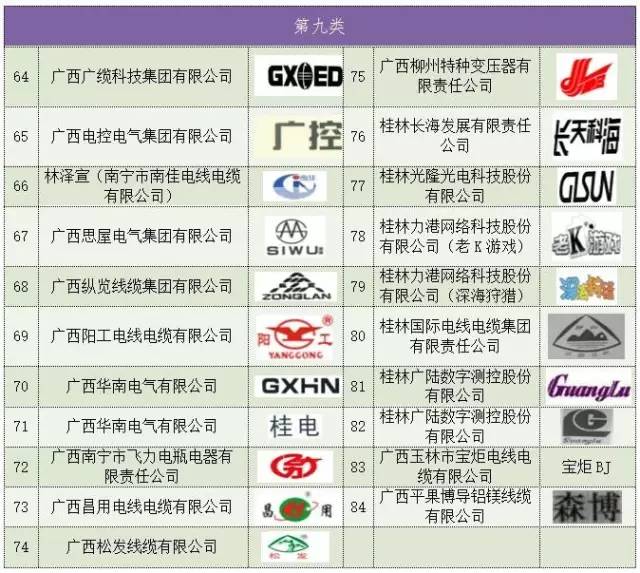 玉林响当当品艺广告标识,玉林特产你们还认识哪种