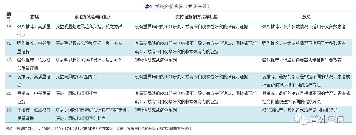 美国结直肠癌最新临床治愈,便秘外科诊治指南