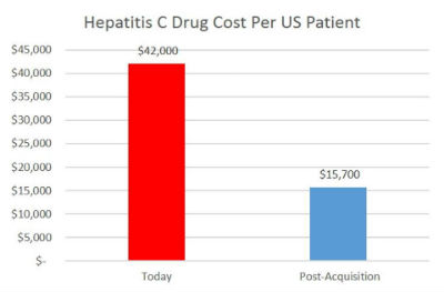 丙肝美国新药吉利德 (吉利德丙肝药)