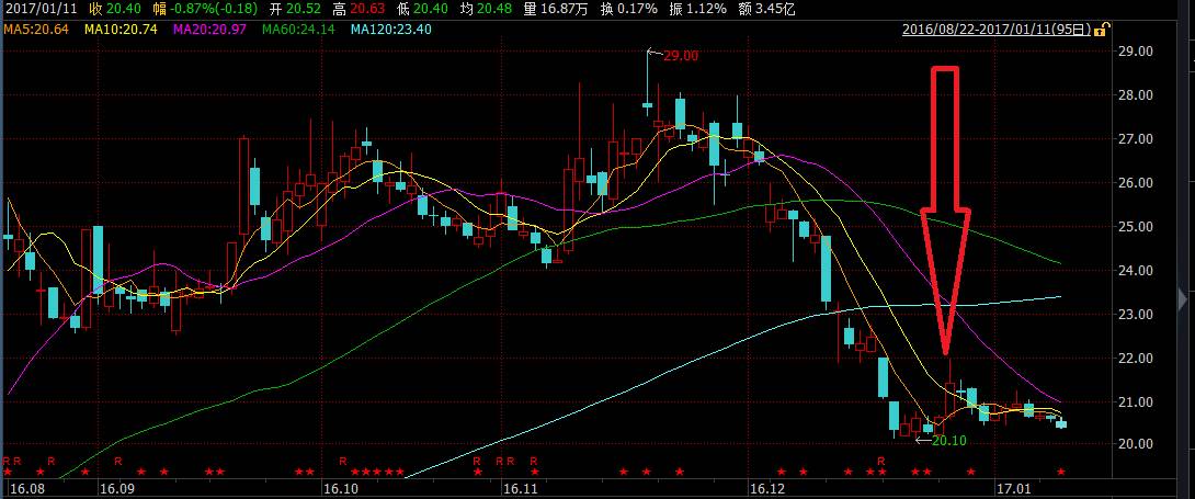 万科退盘后续,华润退出万科股权时获利多少