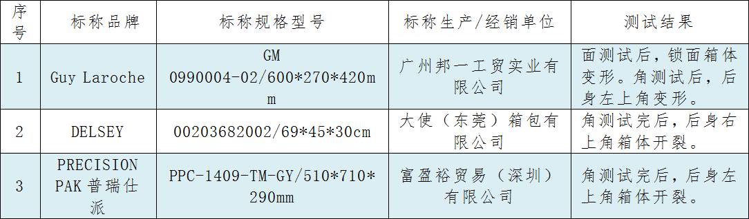 旅行箱包质量检测,箱包产品检测报告有效期限