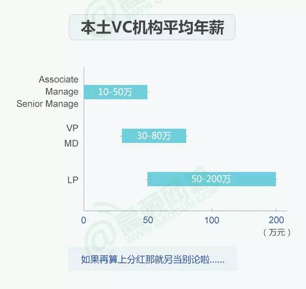 为什么有那么多人干金融贷款,为什么那么多人做信贷