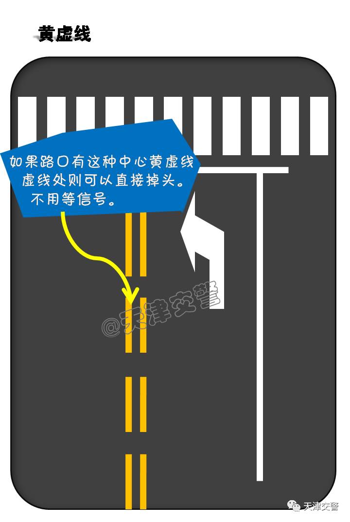 到底应该是掉头还是调头,不知道能不能掉头怎么办