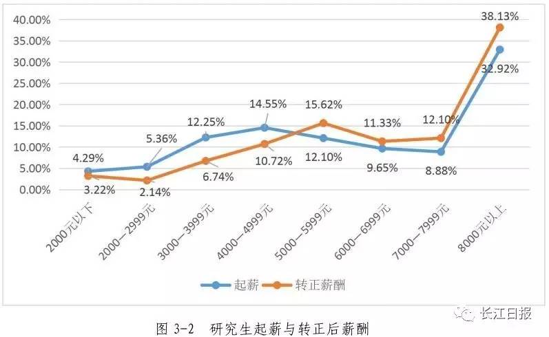 武汉高校就业率排名,武汉排名靠前的几所大专院校