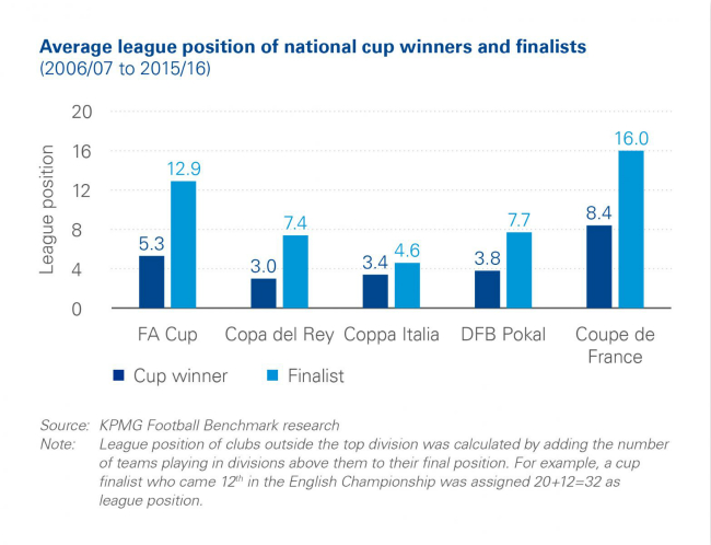 欧洲五大联赛各国杯赛分析,欧洲五大赛事影响