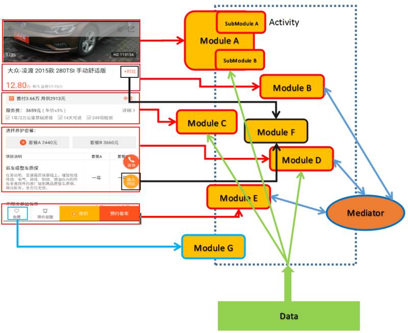 如何拯救「大泥球」架构？人人车Android客户端架构演进实录
