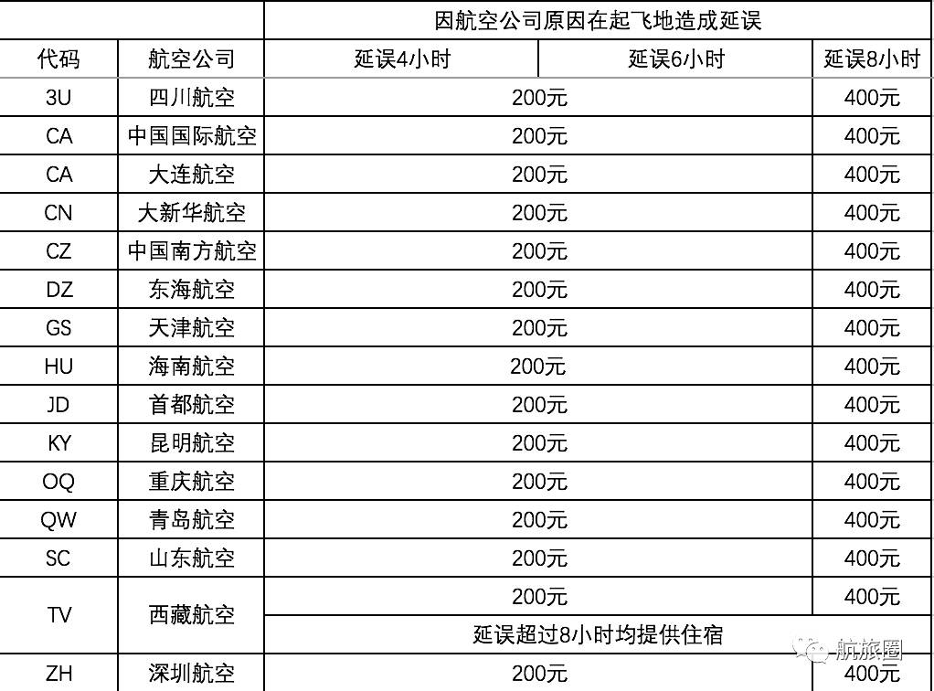 什么情况下航班延误能赔两千,2023航班延误赔偿标准