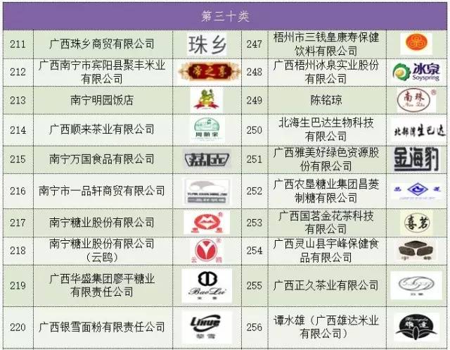 玉林响当当品艺广告标识,玉林特产你们还认识哪种