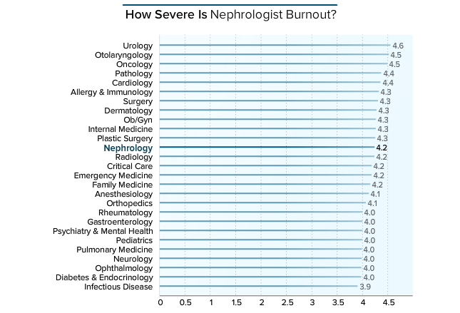 2020年医院满意度调查,2019肾内科排名