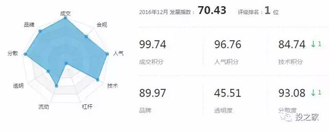 这些「背景强硬」的平台,也并不一定安全