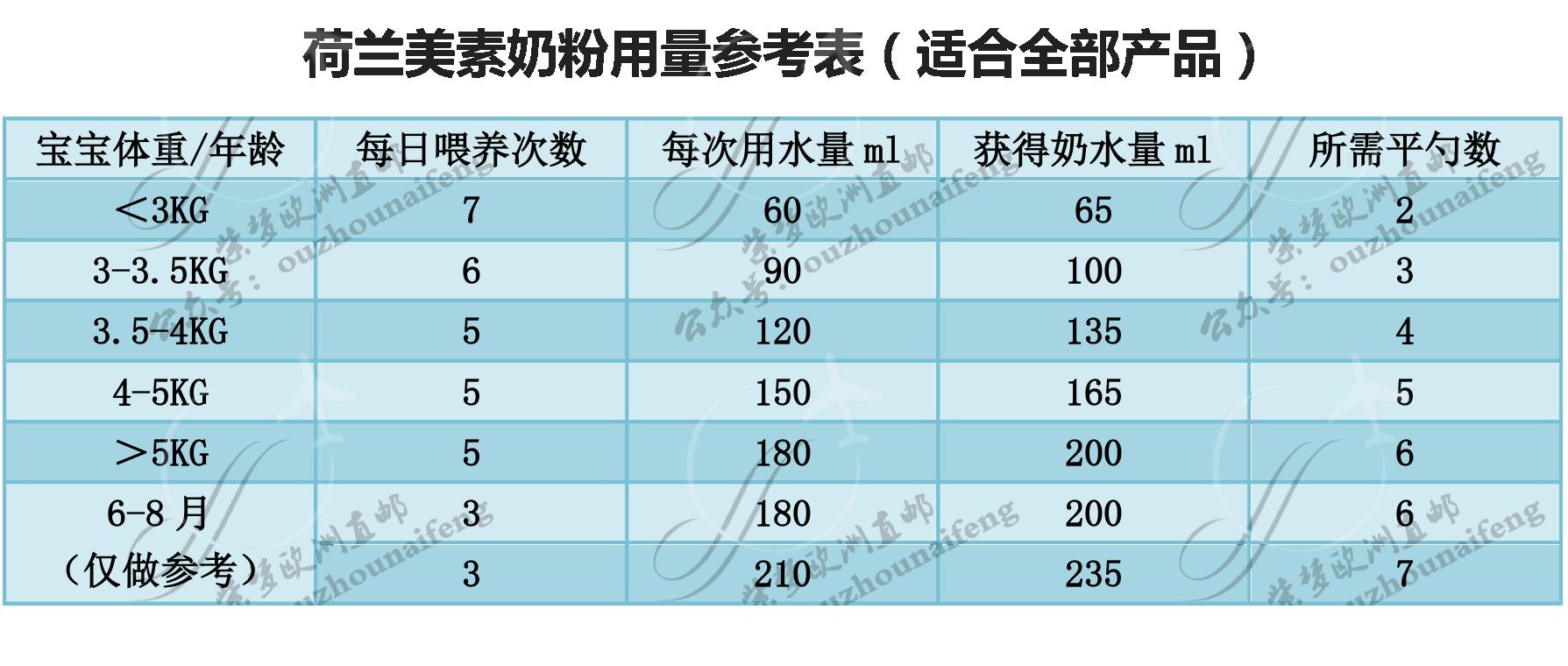荷兰美素中文说明,荷兰美素金钻版奶粉怎么样