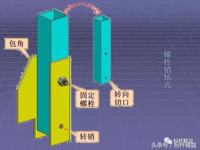 工位器具生产规划,工位器具的标准