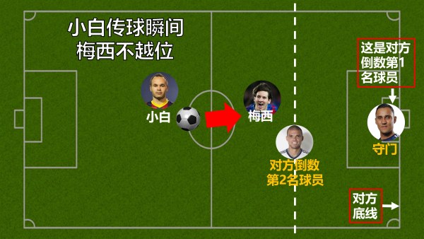 以后女票再问你啥叫越位，就把这篇转给她！