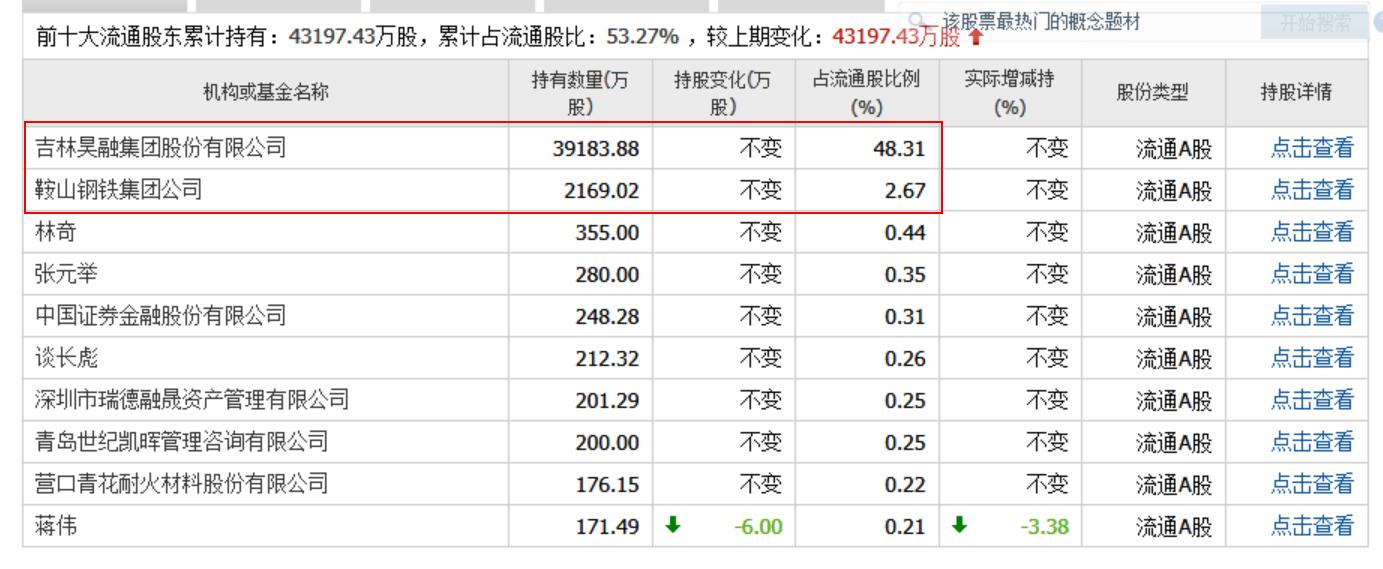 600432吉恩镍业退市代码,600432吉恩镍业股票行情