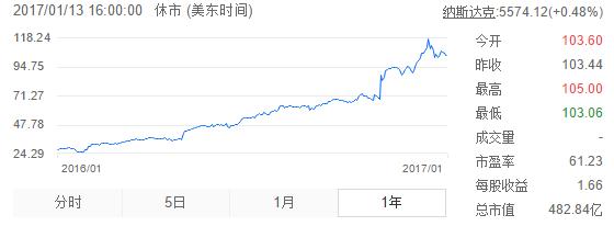 英伟达到底经历了什么,英伟达到底干什么的