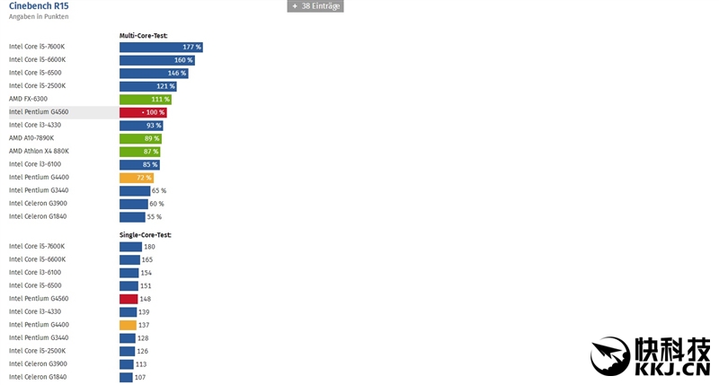 奔腾g4560双核处理器能打原神吗,英特尔奔腾g4560用来打游戏