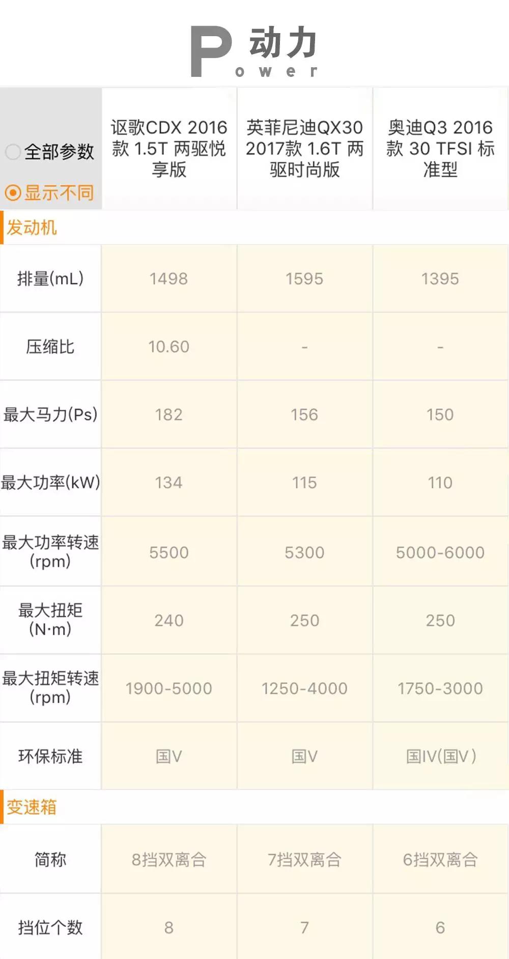 25万落地最值得买的豪华合资suv,25万元级别豪华紧凑suv实力之选