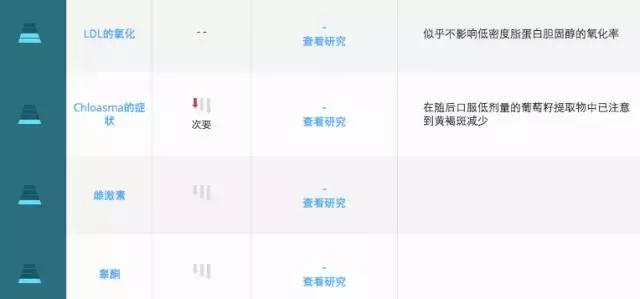 康恩贝葡萄籽为什么那么便宜,葡萄籽花青素真有那么好