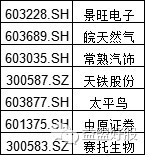 a股最值得抄底的股,一个特征暴露主力要拉升