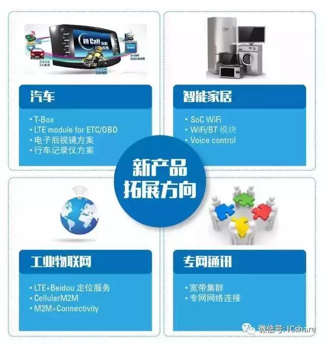 从芯到云，展讯阿里巴巴YunOS携手发力IoT