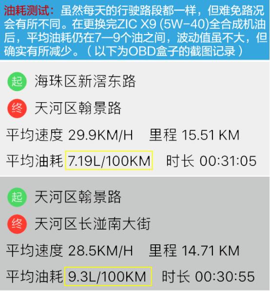 吉克x9全合成机油价格,机油吉克x9