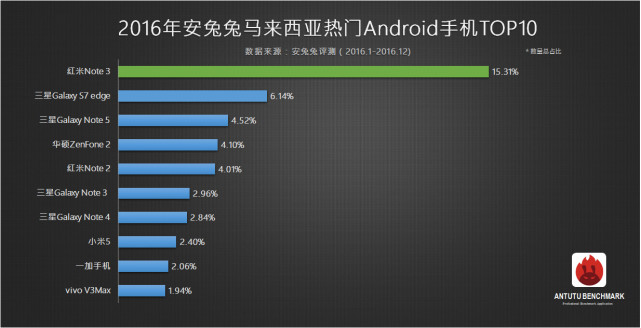 目前最热门的手机品牌,2022最火的手机品牌排行前10名