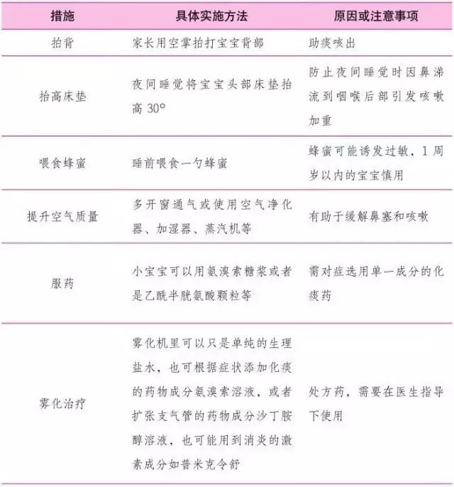 儿童病毒性感冒和细菌性感冒区别,儿童感冒一周以后又感冒