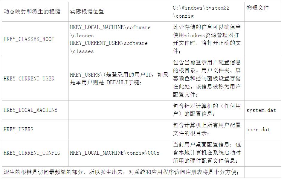 windows注册表资源管理器,windows11修改注册表