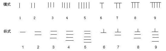 用笔学珠算心算,儿童学珠心算口诀