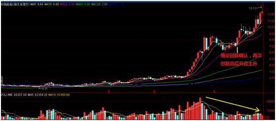牛市第一浪牛股,牛市龙头股记录