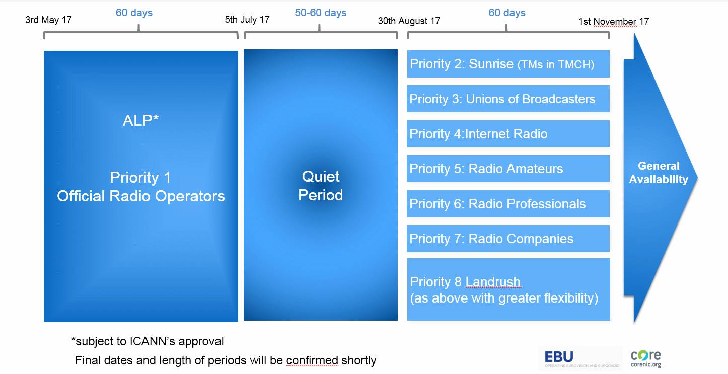 .radio-狂霸酷炫的火腿域名