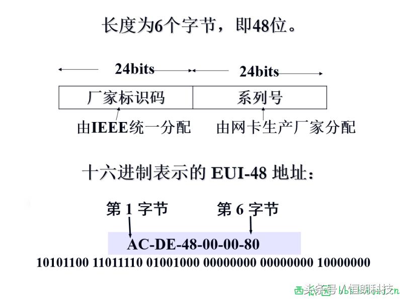 mac地址表大全,mac地址命令