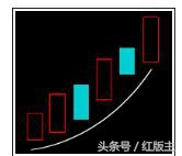 k线股市用语,k线为阴柱为何股价大涨