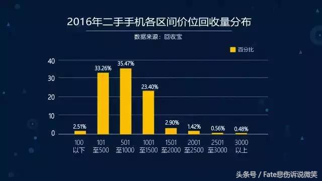 安卓手机为什么不保值,安卓旗舰机和苹果哪个保值