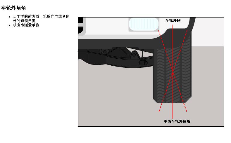 轮胎四轮定位讲解,汽车使用说明书上面四轮定位参数