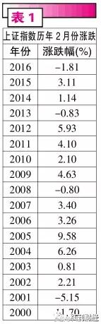 节前最后一波股市红包应该怎么领,震荡行情重点关注这两大方向
