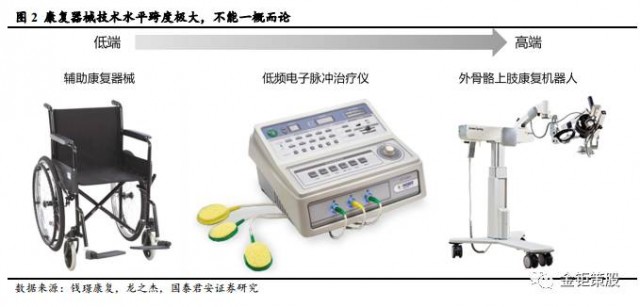 国泰君安中小盘：康复器械待腾飞，首推诚益通
